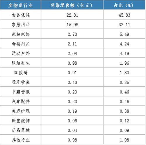 电子商务专业成绩单模板