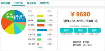 电子商务专业计算机配置