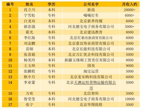 电子商务新媒体专业规划