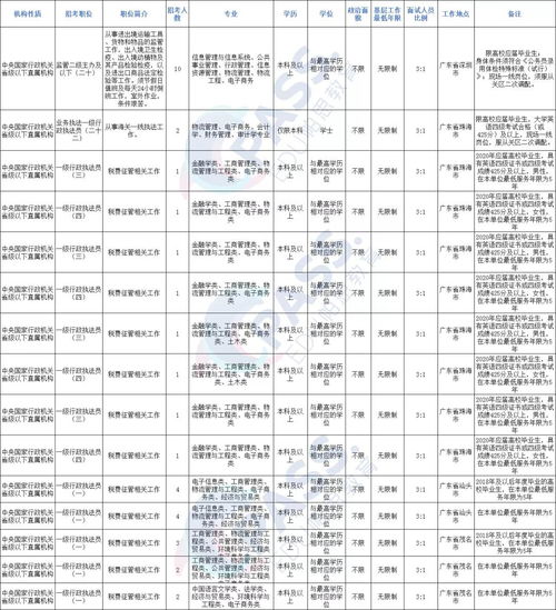 省考公务员电子商务专业